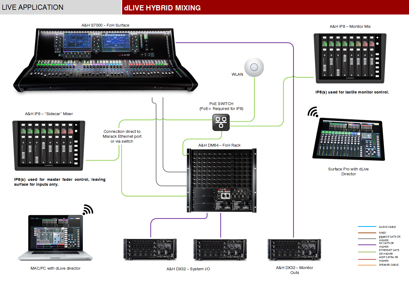 Allen & Heath IP8 Example