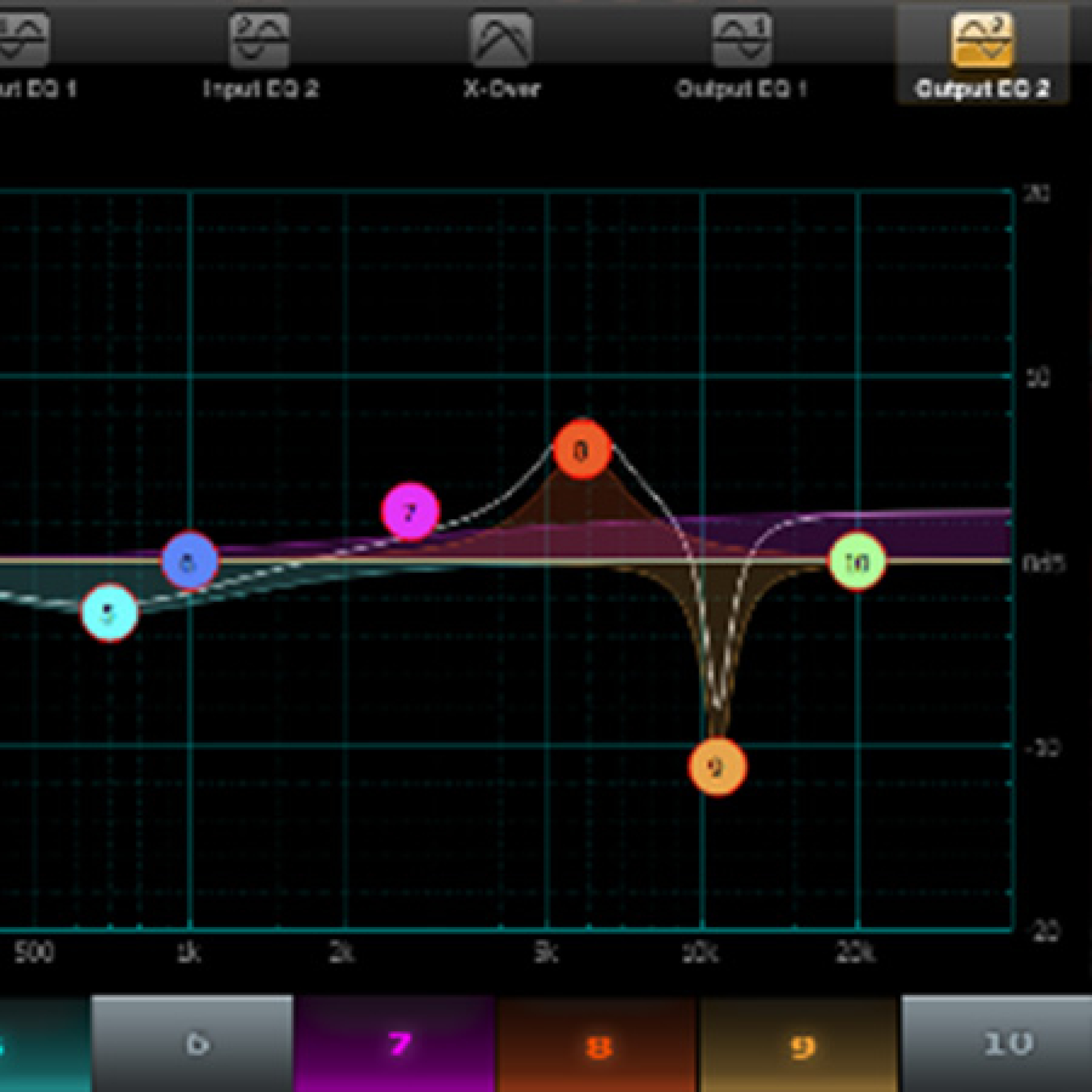Lab Gruppen IPX Amplifiers - control