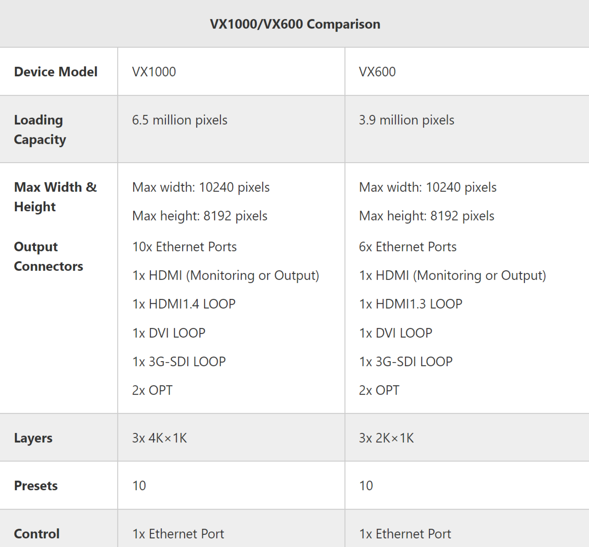 VX600 All-In-One Controller