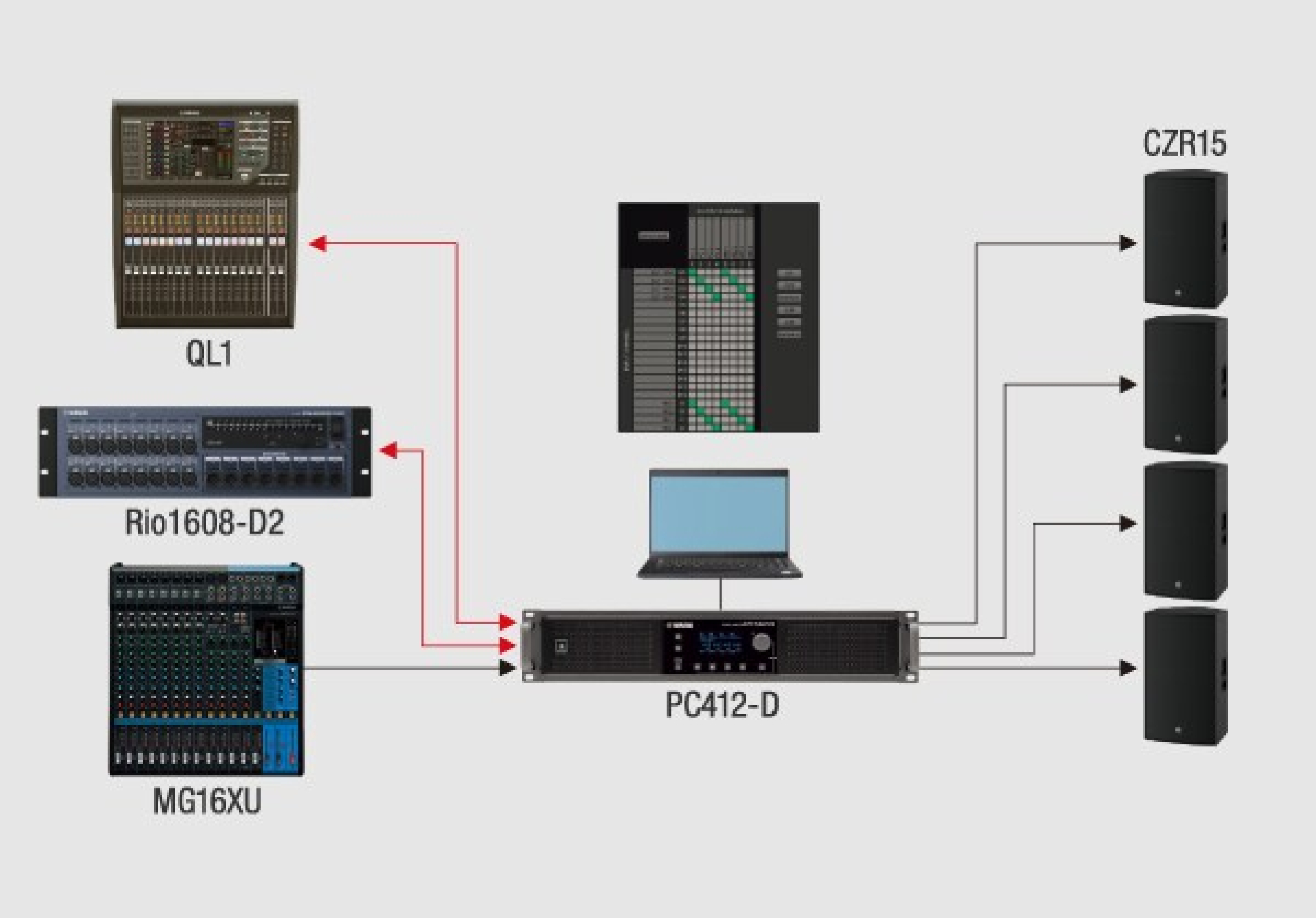 PC-D / DI Series