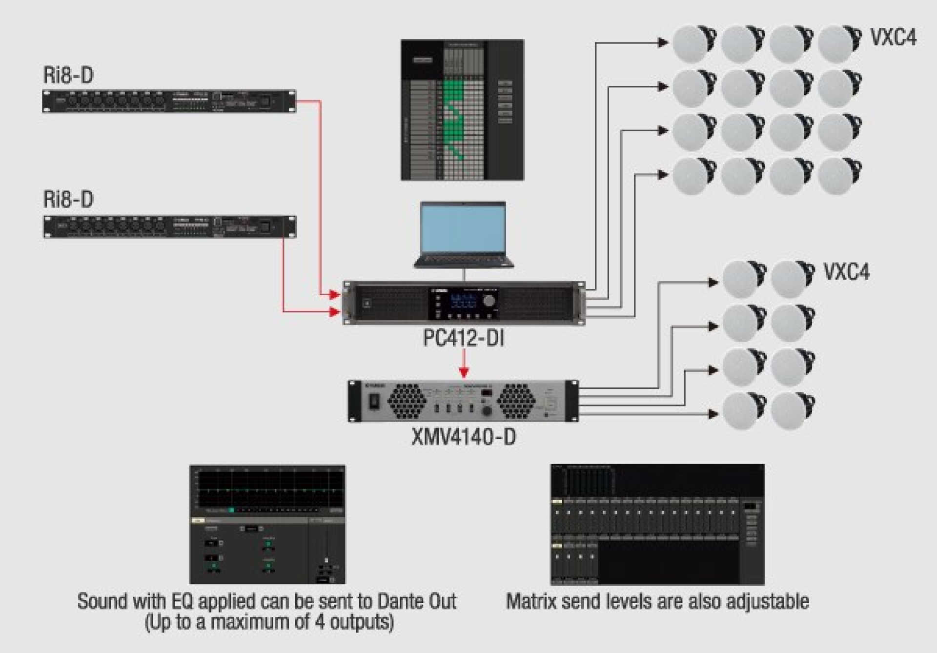 PC-D / DI Series